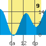 Kasaan tide chart for Wednesday, July 9, 2025