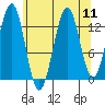 Kasaan tide chart for Monday, August 11, 2025