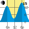 Kasaan tide chart for Friday, August 15, 2025