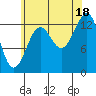 Kasaan tide chart for Monday, August 18, 2025