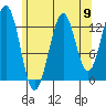Kasaan tide chart for Saturday, August 9, 2025