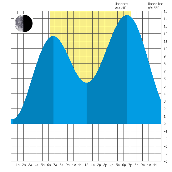 Kasaan tide chart for Sunday, September 14, 2025
