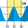 Kasaan tide chart for Thursday, September 18, 2025