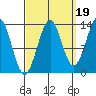 Kasaan tide chart for Friday, September 19, 2025