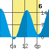 Kasaan tide chart for Saturday, September 6, 2025