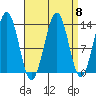 Kasaan tide chart for Monday, September 8, 2025