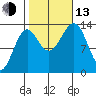 Kasaan tide chart for Monday, October 13, 2025