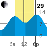 Kasaan tide chart for Wednesday, October 29, 2025