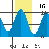 Kasaan tide chart for Sunday, November 16, 2025