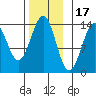 Kasaan tide chart for Monday, November 17, 2025