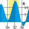 Kasaan tide chart for Thursday, November 6, 2025