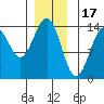 Kasaan tide chart for Wednesday, December 17, 2025