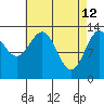 Kasaan tide chart for Sunday, April 12, 2026