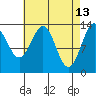 Kasaan tide chart for Monday, April 13, 2026