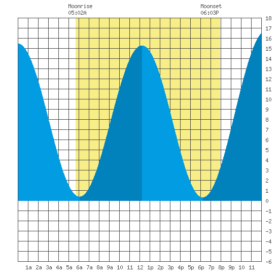 Kasaan tide chart for Wednesday, April 15, 2026