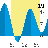 Kasaan tide chart for Sunday, April 19, 2026