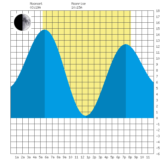 Kasaan tide chart for Thursday, April 23, 2026
