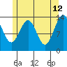 Kasaan tide chart for Tuesday, May 12, 2026
