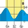 Kasaan tide chart for Friday, May 8, 2026