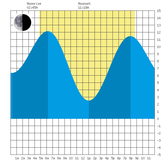 Kasaan tide chart for Saturday, May 9, 2026