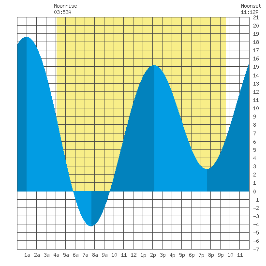 Kasaan tide chart for Monday, June 15, 2026