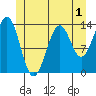 Kasaan tide chart for Monday, June 1, 2026