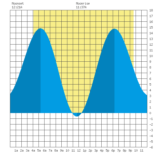 Kasaan tide chart for Saturday, June 20, 2026
