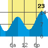 Kasaan tide chart for Tuesday, June 23, 2026