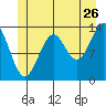 Kasaan tide chart for Friday, June 26, 2026