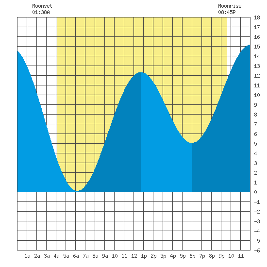 Kasaan tide chart for Saturday, June 27, 2026
