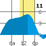 Kashega Bay tide chart for Monday, January 11, 2021