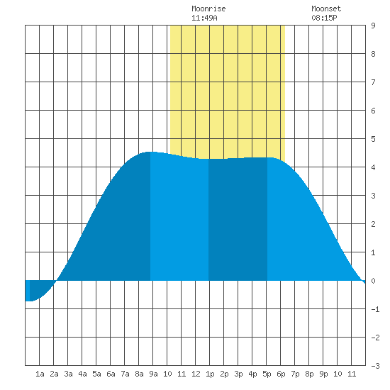 Kashega Bay tide chart for Thursday, January 14, 2021