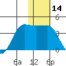 Kashega Bay tide chart for Thursday, January 14, 2021