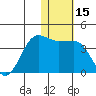 Kashega Bay tide chart for Friday, January 15, 2021