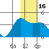 Kashega Bay tide chart for Saturday, January 16, 2021