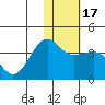 Kashega Bay tide chart for Sunday, January 17, 2021