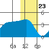 Kashega Bay tide chart for Saturday, January 23, 2021