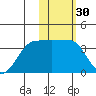 Kashega Bay tide chart for Saturday, January 30, 2021