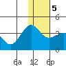 Kashega Bay tide chart for Tuesday, January 5, 2021