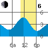 Kashega Bay tide chart for Wednesday, January 6, 2021