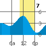 Kashega Bay tide chart for Thursday, January 7, 2021