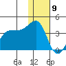 Kashega Bay tide chart for Saturday, January 9, 2021
