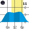 Kashega Bay tide chart for Thursday, February 11, 2021