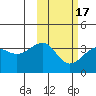 Kashega Bay tide chart for Wednesday, February 17, 2021