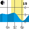 Kashega Bay tide chart for Friday, February 19, 2021