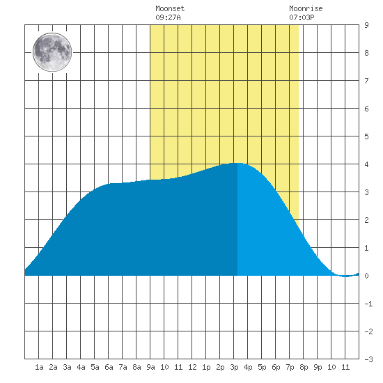 Kashega Bay tide chart for Friday, February 26, 2021