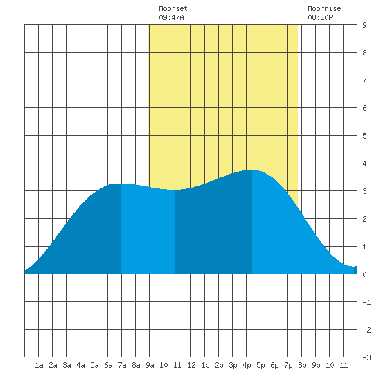 Kashega Bay tide chart for Saturday, February 27, 2021
