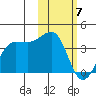 Kashega Bay tide chart for Sunday, February 7, 2021