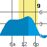 Kashega Bay tide chart for Tuesday, February 9, 2021
