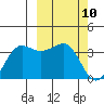 Kashega Bay tide chart for Wednesday, March 10, 2021
